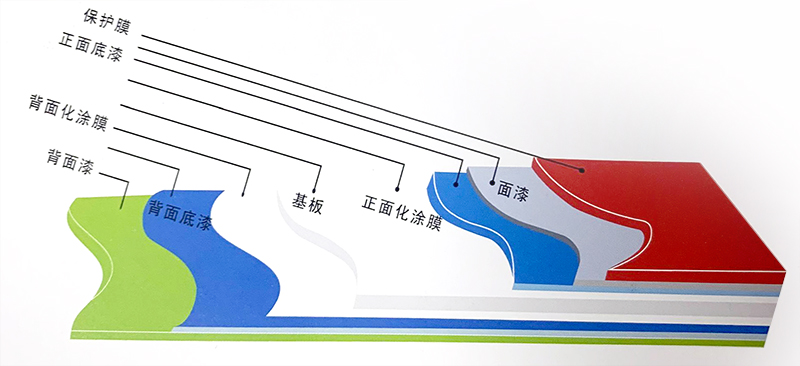 氟碳漆(PVDF)鋁鎂錳板(圖1) 睿實(shí)