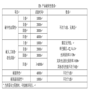 納米防腐隔熱板技術(shù)標準來了T/CECS 10283-2023